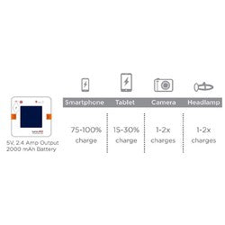 LuminAid PackLite Max 2 in 1 Phone Charger & Compact Solar Lantern